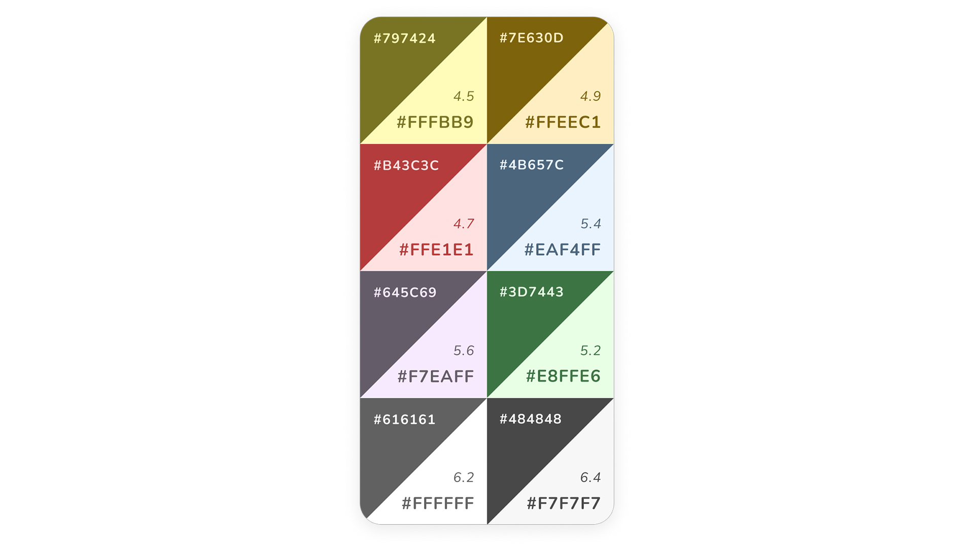 Tabella di colori con codici esadecimali e rapporti di contrasto (compreso tra 4.5 e 6.4).