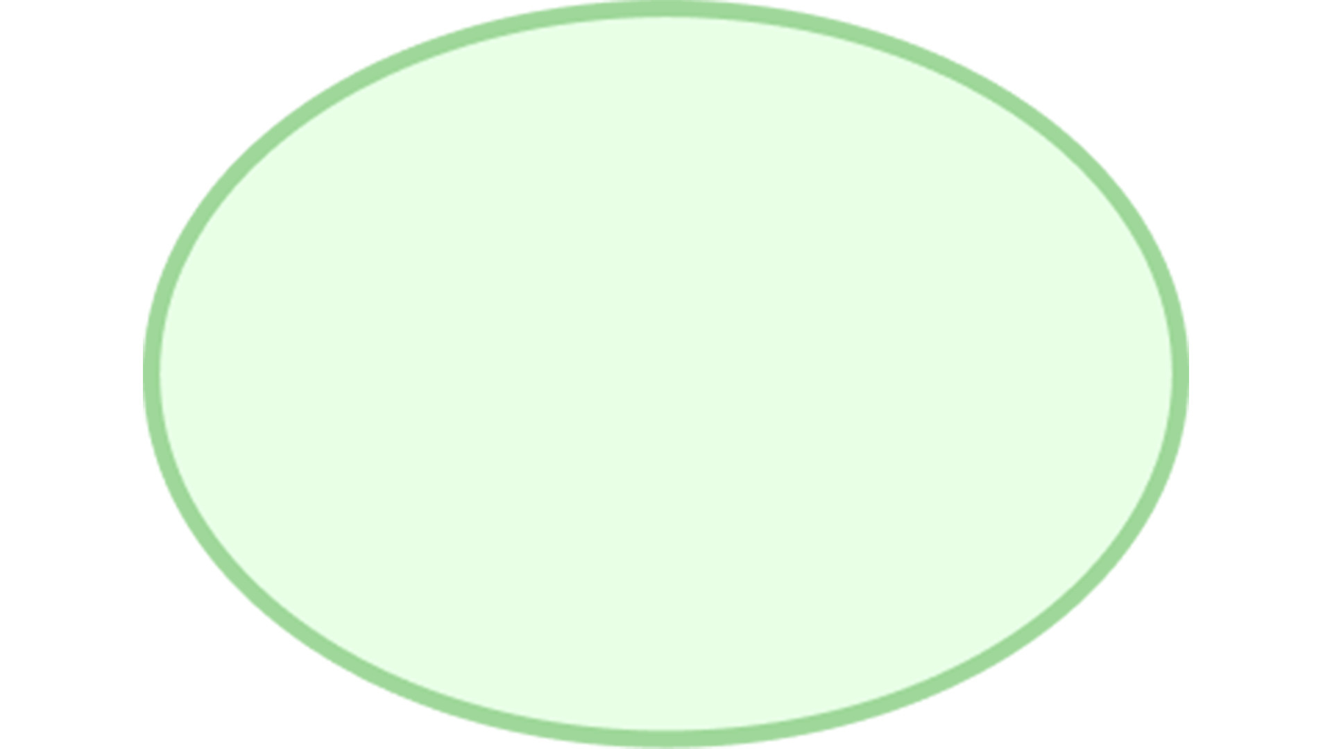 Icona di ellissi di colore verde usata nei diagrammi di flusso.